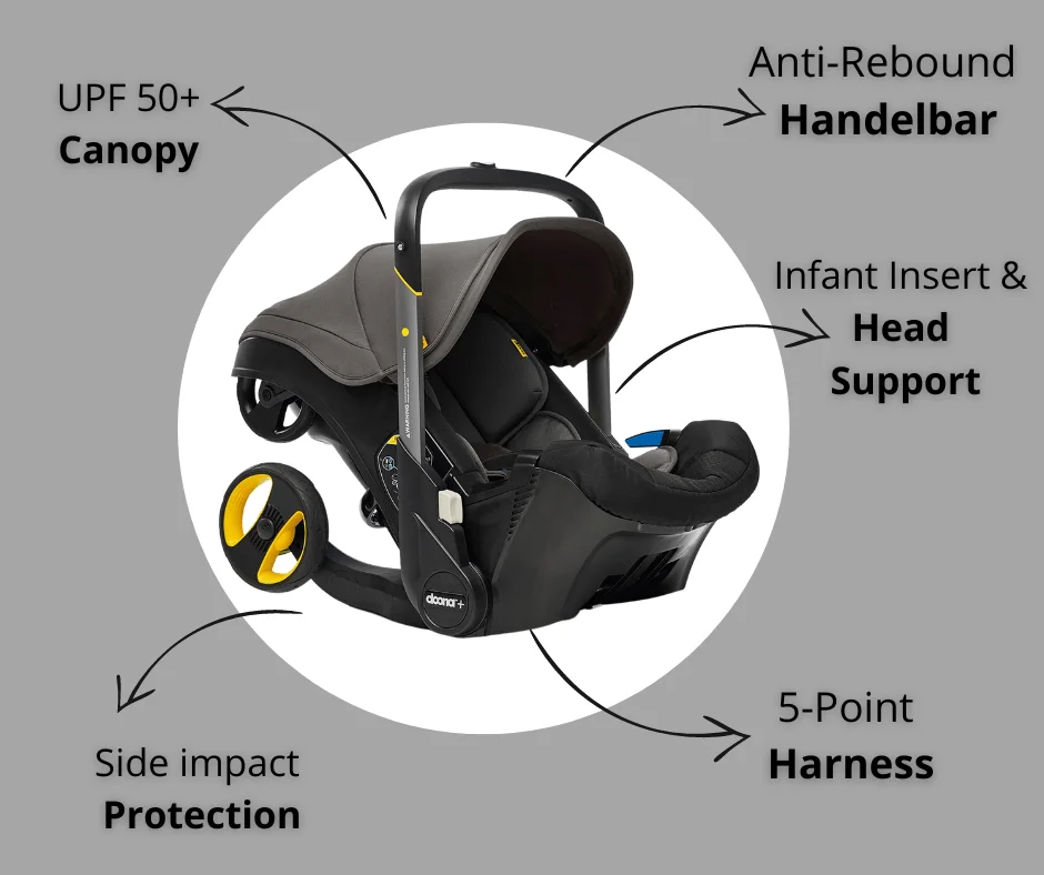 Doona car seat clearance parts