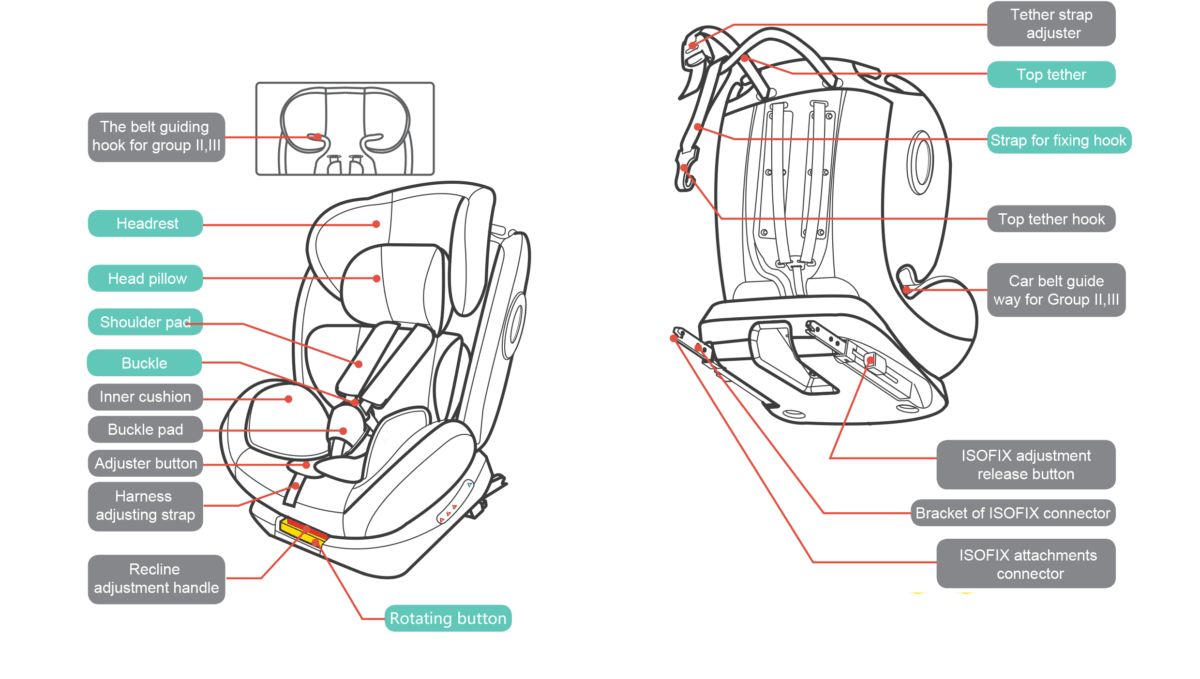 Chelino daytona isofix spin best sale 360 baby car seat